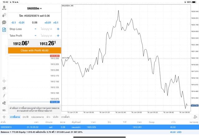 Exness โบรกเกอร์ซีเอฟดีระดับโลกอันดับ1ในโลก