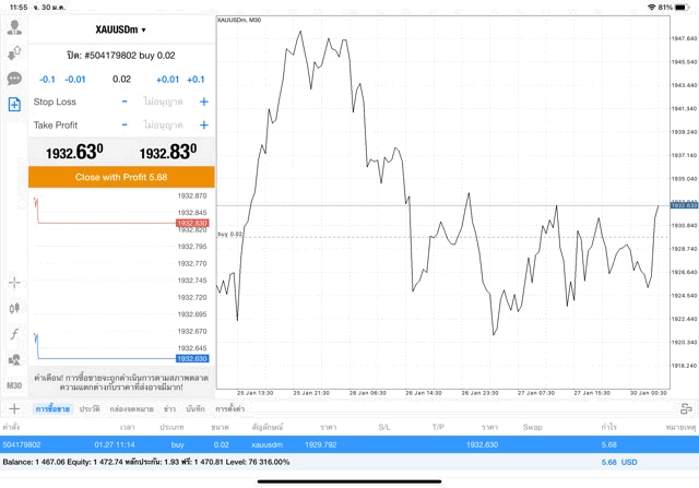 เล่นหุ้น เล่นทองคำ เล่นน้ำมัน เล่นForex เล่นดัชนีหุ้น เล่นโลหะ