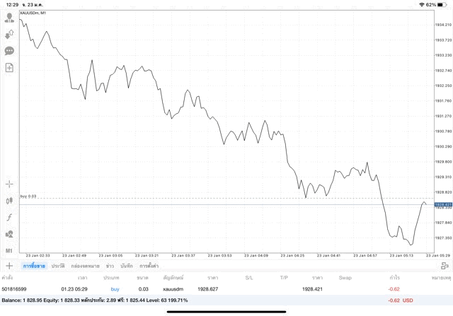 เทรดทองคำ จันทร์ - ศุกร์