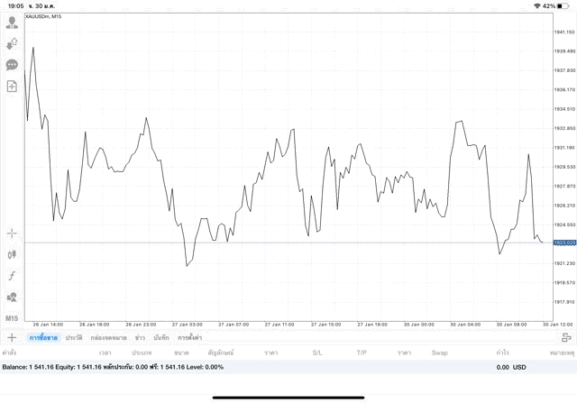 การลงทุนมีความเสี่ยงอาจสูญเสียทุนทั้งหมด