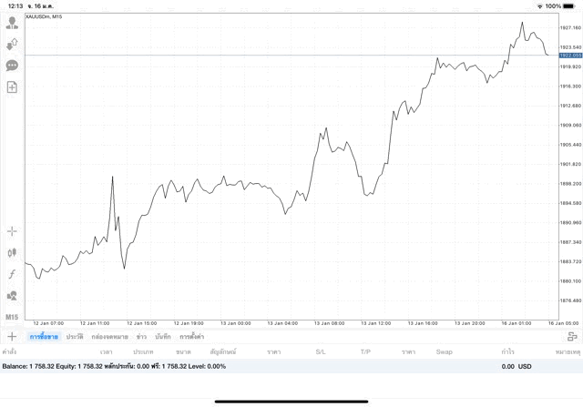 การลงทุนมีความเสี่ยงอาจสูญเสียทุนทั้งหมด