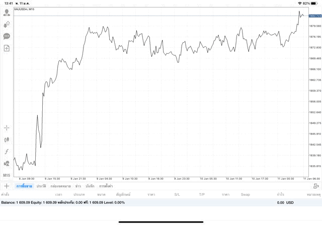 การลงทุนมีความเสี่ยงอาจสูญเสียทุนทั้งหมด