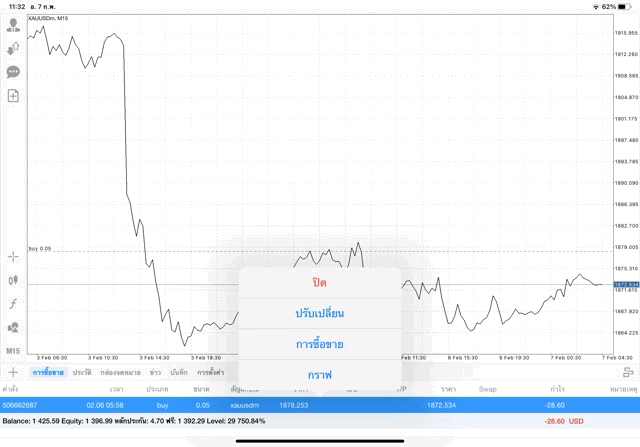 แอปเล่นหุ้น Mt4 หรือ Meta trader 4