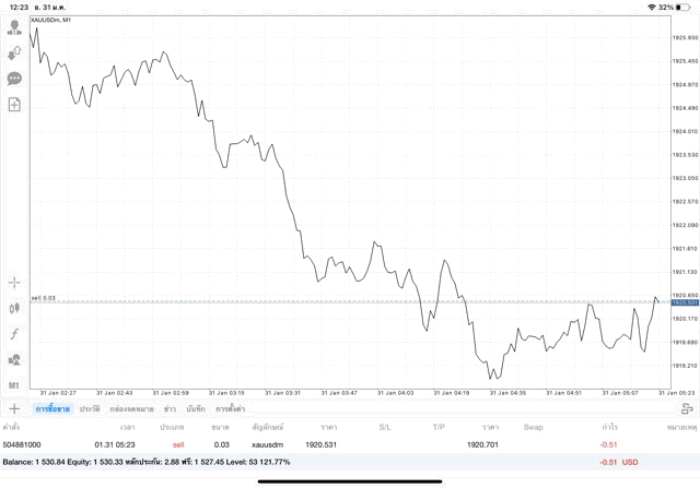 เทรดทองคำ จันทร์ - ศุกร์