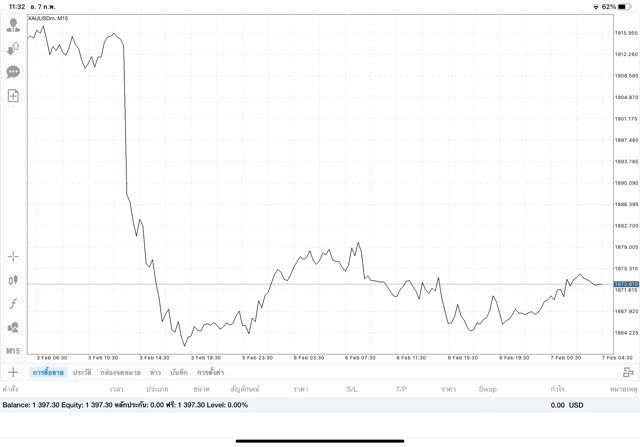 การลงทุนมีความเสี่ยงอาจสูญเสียทุนทั้งหมด