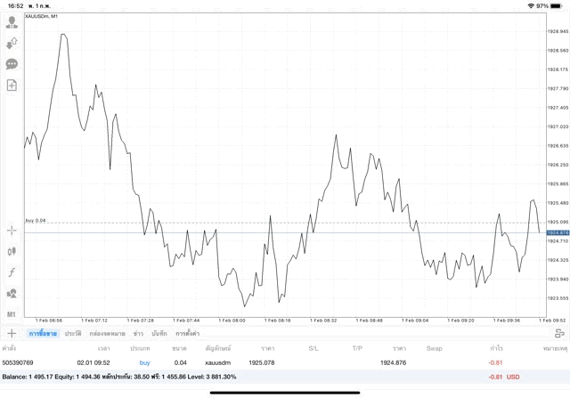 เทรดทองคำ จันทร์ - ศุกร์
