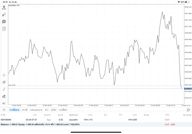 เทรดทองคำ จันทร์ - ศุกร์