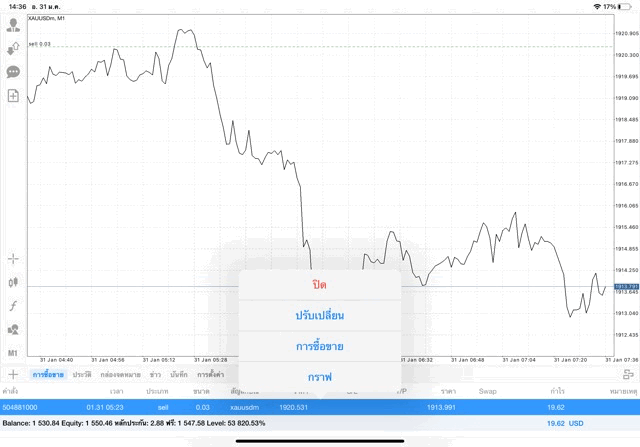 แอปเล่นหุ้น Mt4 หรือ Meta trader 4