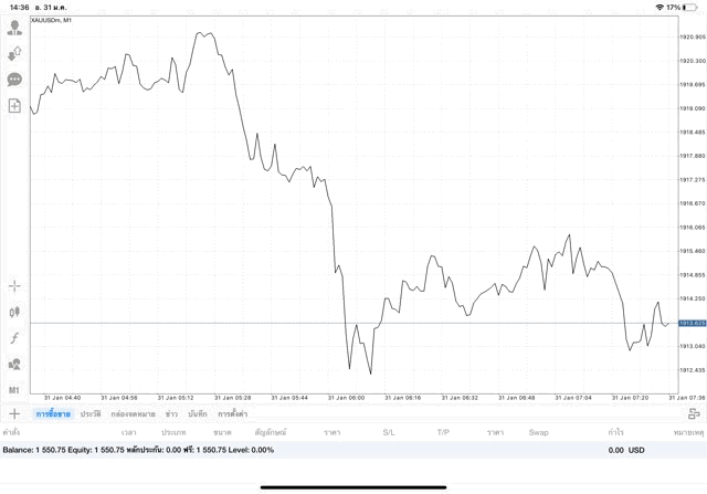 การลงทุนมีความเสี่ยงอาจสูญเสียทุนทั้งหมด