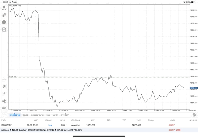 เทรดทองคำ 24 ช.ม.