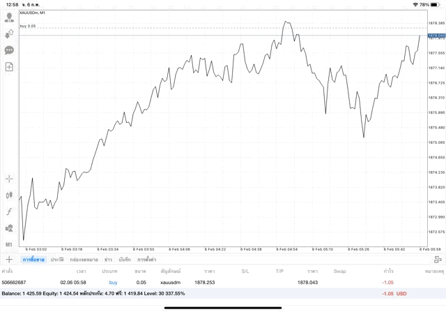 เทรดทองคำ จันทร์ - ศุกร์