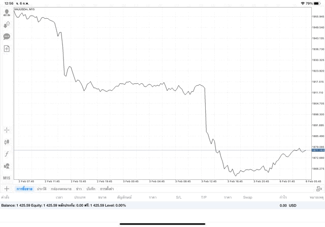 การลงทุนมีความเสี่ยงอาจสูญเสียทุนทั้งหมด