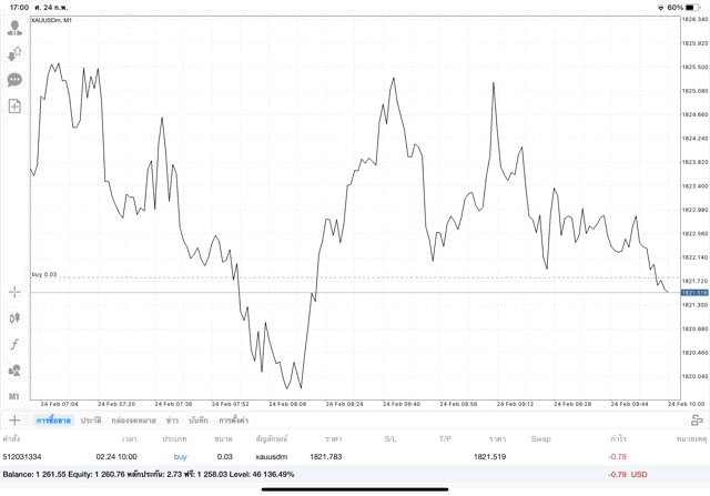 เทรดทองคำ จันทร์ - ศุกร์