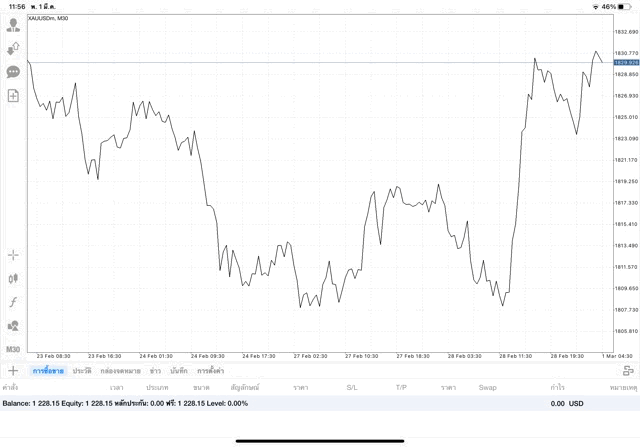 การลงทุนมีความเสี่ยงอาจสูญเสียทุนทั้งหมด