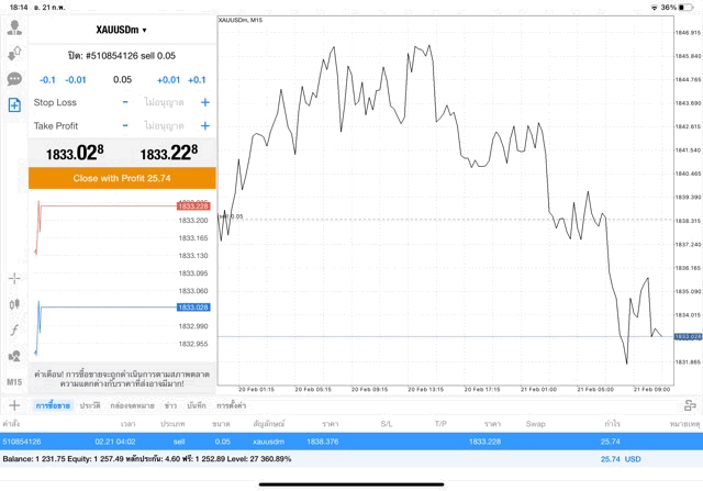 เล่นหุ้น เล่นทองคำ เล่นน้ำมัน เล่นForex เล่นดัชนีหุ้น เล่นโลหะ เล่นเงินดิจิตอล