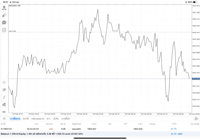 เทรดทองคำ 24 ช.ม.