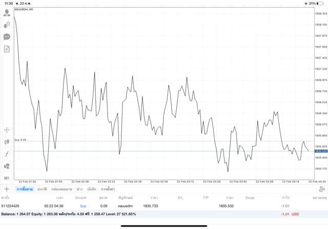 เทรดทองคำ จันทร์ - ศุกร์
