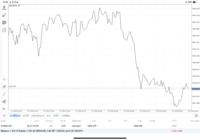 เทรดทองคำ จันทร์ - ศุกร์