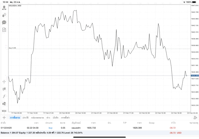 เทรดทองคำ 24 ช.ม.