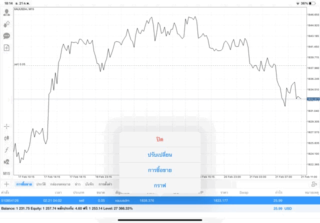 Exness โบรกเกอร์ซีเอฟดีอันดับ1บนโลก
