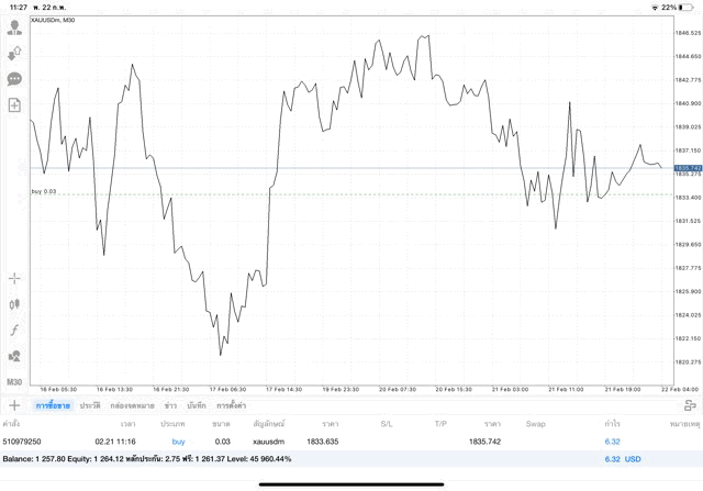 เทรดทองคำ 24 ช.ม.