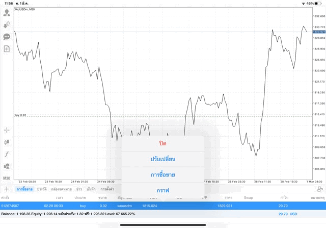 Exness โบรกเกอร์ซีเอฟดีระดับโลก อันดับ 1