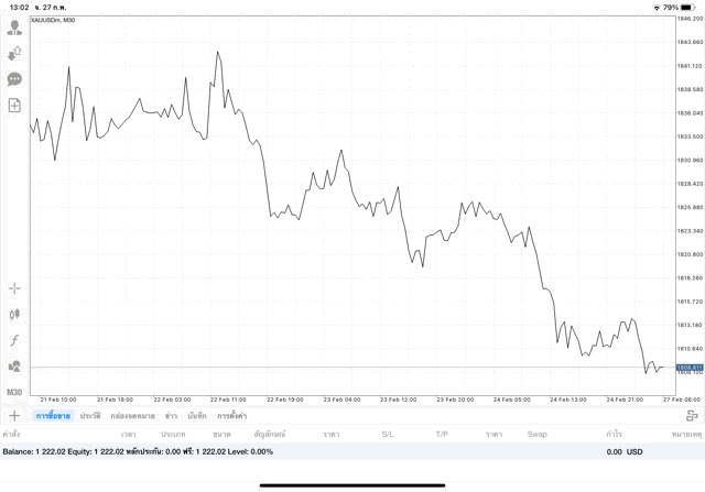 การลงทุนมีความเสี่ยงอาจสูญเสียทุนทั้งหมด