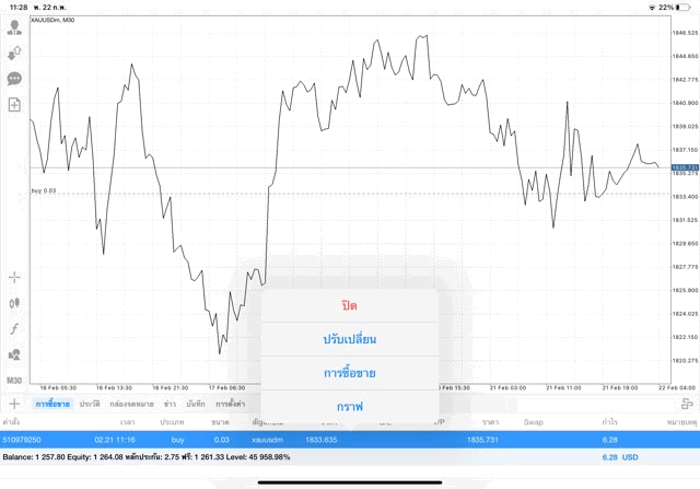 Exness โบรกเกอร์ซีเอฟดีระดับโลก