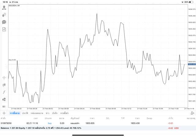 เทรดทองคำ จันทร์ - ศุกร์