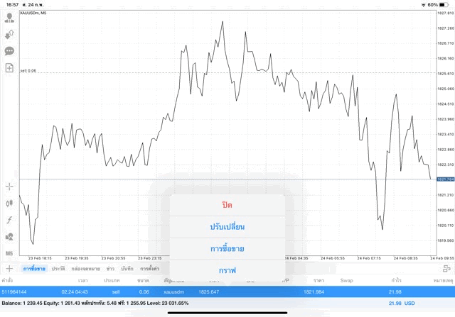 Exness โบรกเกอร์ซีเอฟดีระดับโลก