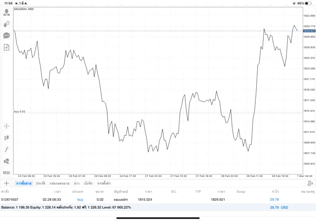 เทรดทองคำ 24 ช.ม.