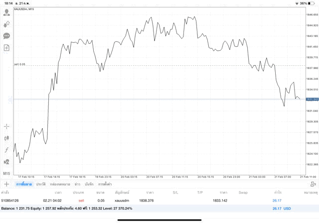 เทรดทองคำ 24 ช.ม.