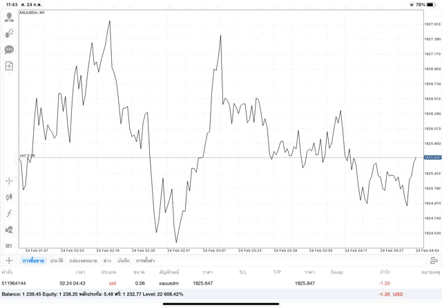 เทรดทองคำ จันทร์ - ศุกร์
