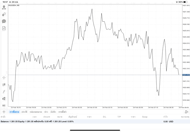 การลงทุนมีความเสี่ยงอาจสูญเสียทุนทั้งหมด