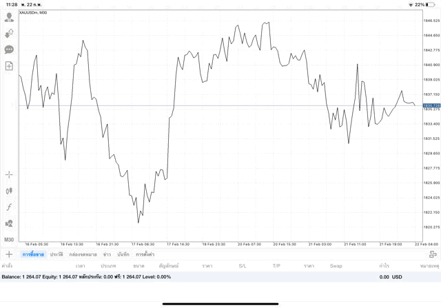 การลงทุนมีความเสี่ยงอาจสูญเสียทุนทั้งหมด