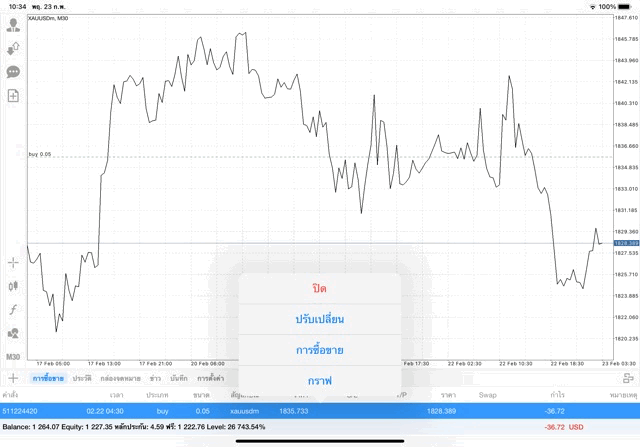 Exness โบรกเกอร์ซีเอฟดีระดับโลก
