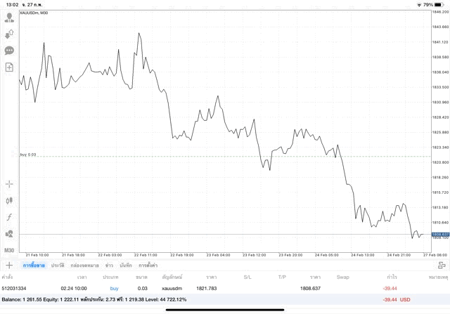 เทรดทองคำ 24 ช.ม.