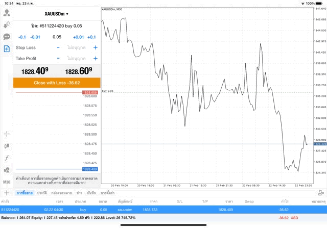เล่นหุ้น เล่นทองคำ เล่นน้ำมัน เล่นForex เล่นดัชนีหุ้น เล่นโลหะ เล่นเงินดิจิตอล