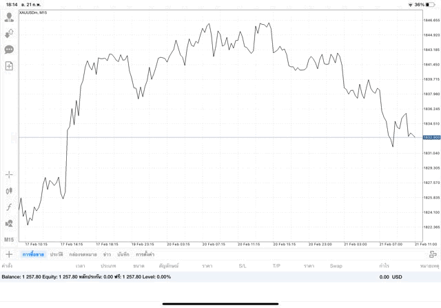 การลงทุนมีความเสี่ยงอาจสูญเสียทุนทั้งหมด