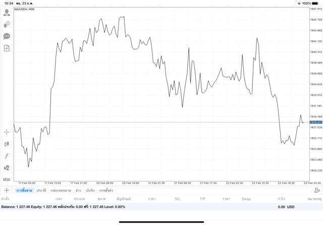 การลงทุนมีความเสี่ยงอาจสูญเสียทุนทั้งหมด