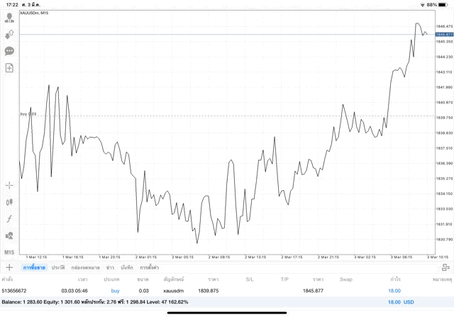 เทรดทองคำ 24 ช.ม.