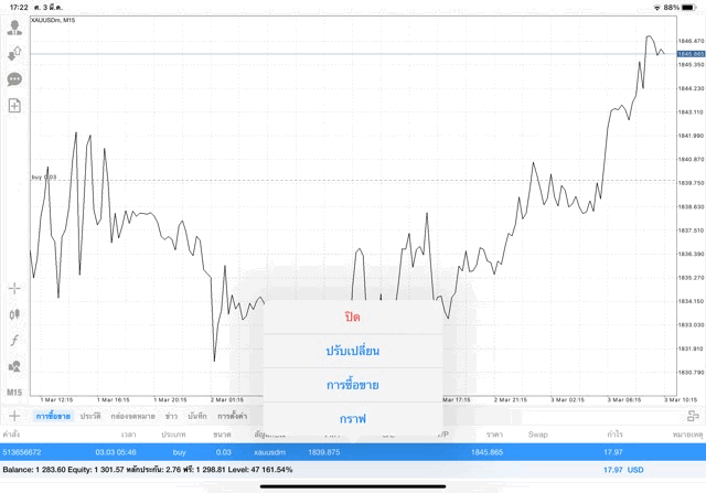 Exness โบรกเกอร์ซีเอฟดีระดับโลก อันดับ 1