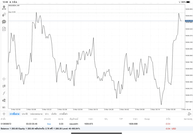 เทรดทองคำ จันทร์ - ศุกร์