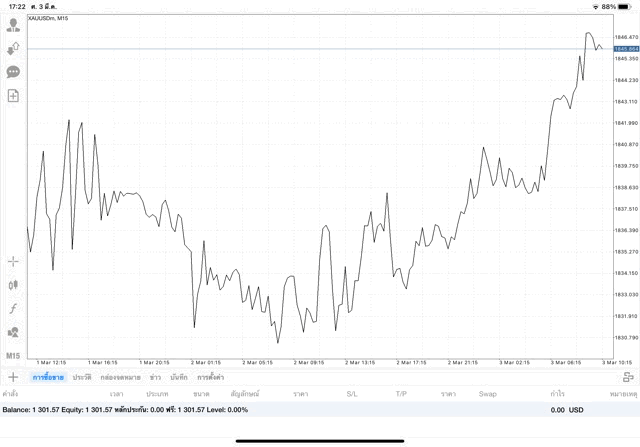 การลงทุนมีความเสี่ยงอาจสูญเสียทุนทั้งหมด