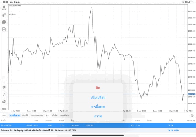 แอปเล่นหุ้น Mt4 หรือ Meta trader 4