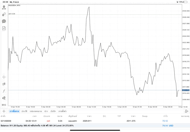 เทรดทองคำ 24 ช.ม.