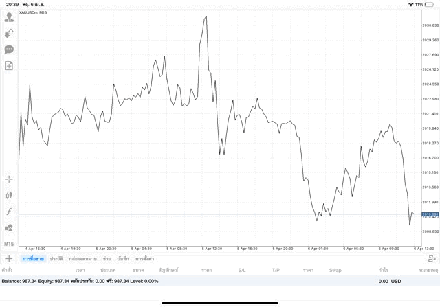 การลงทุนมีความเสี่ยงอาจสูญเสียทุนทั้งหมด