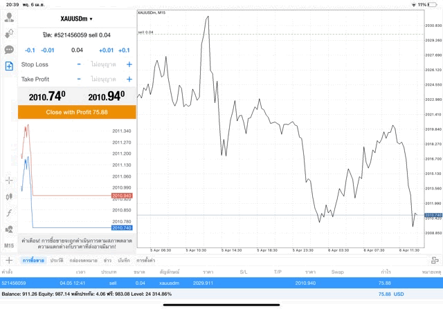 เล่นหุ้น เล่นทองคำ เล่นน้ำมัน เล่นForex เล่นดัชนีหุ้น เล่นโลหะ เล่นเงินดิจิตอล