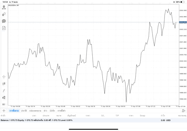 การลงทุนมีความเสี่ยงอาจสูญเสียทุนทั้งหมด