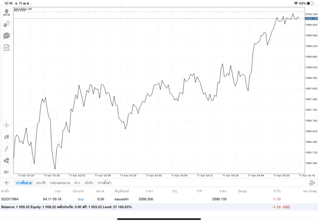เทรดทองคำ จันทร์ - ศุกร์